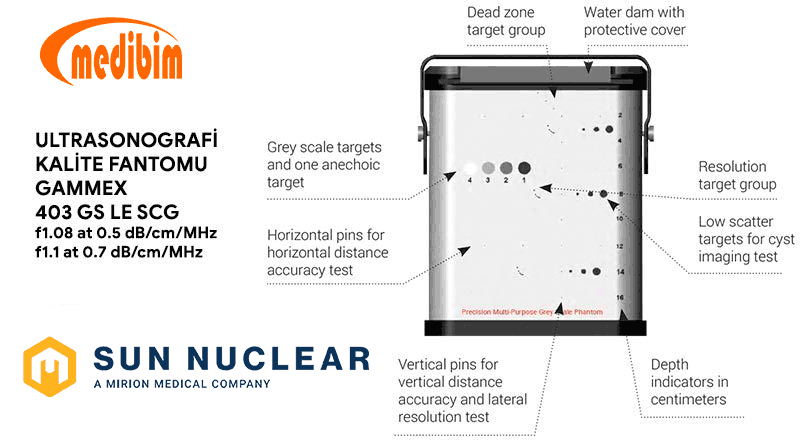 Sun Nuclear Sono USG Fantom